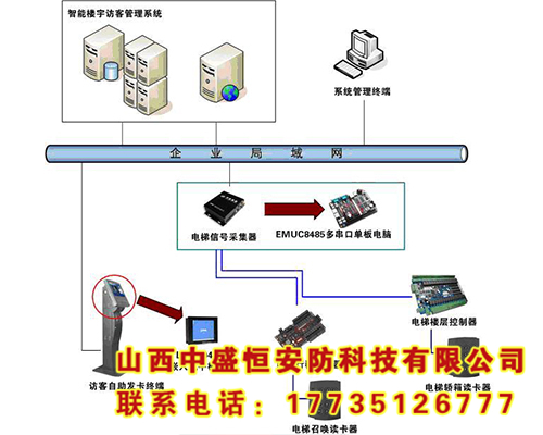 樓宇智能管理系統(tǒng)