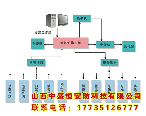 樓宇智能管理系統(tǒng)